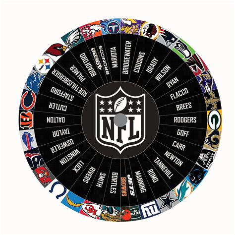 nfl wheel spin|Football NFL Teams .